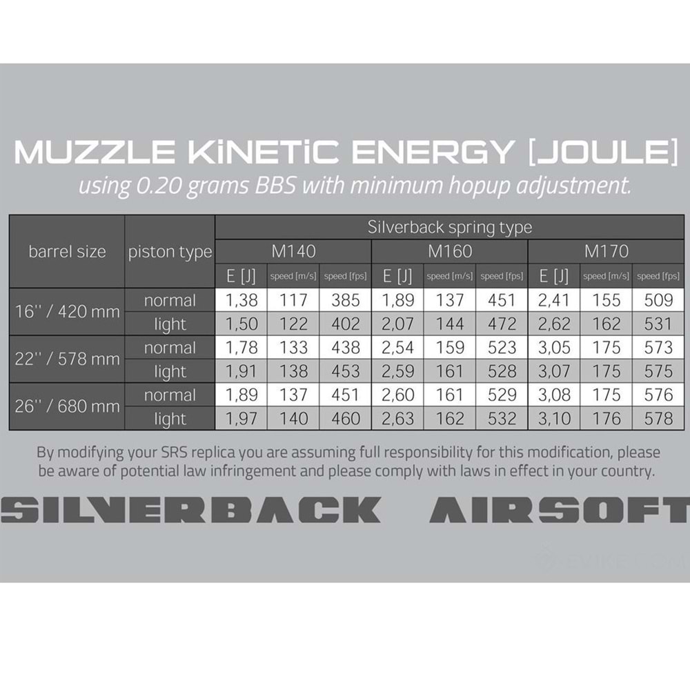 Desert Tech SRS-A1 Airsoft Sniper Tüfek için Silverback Airsoft APS 13mm Yay (Power: M160)