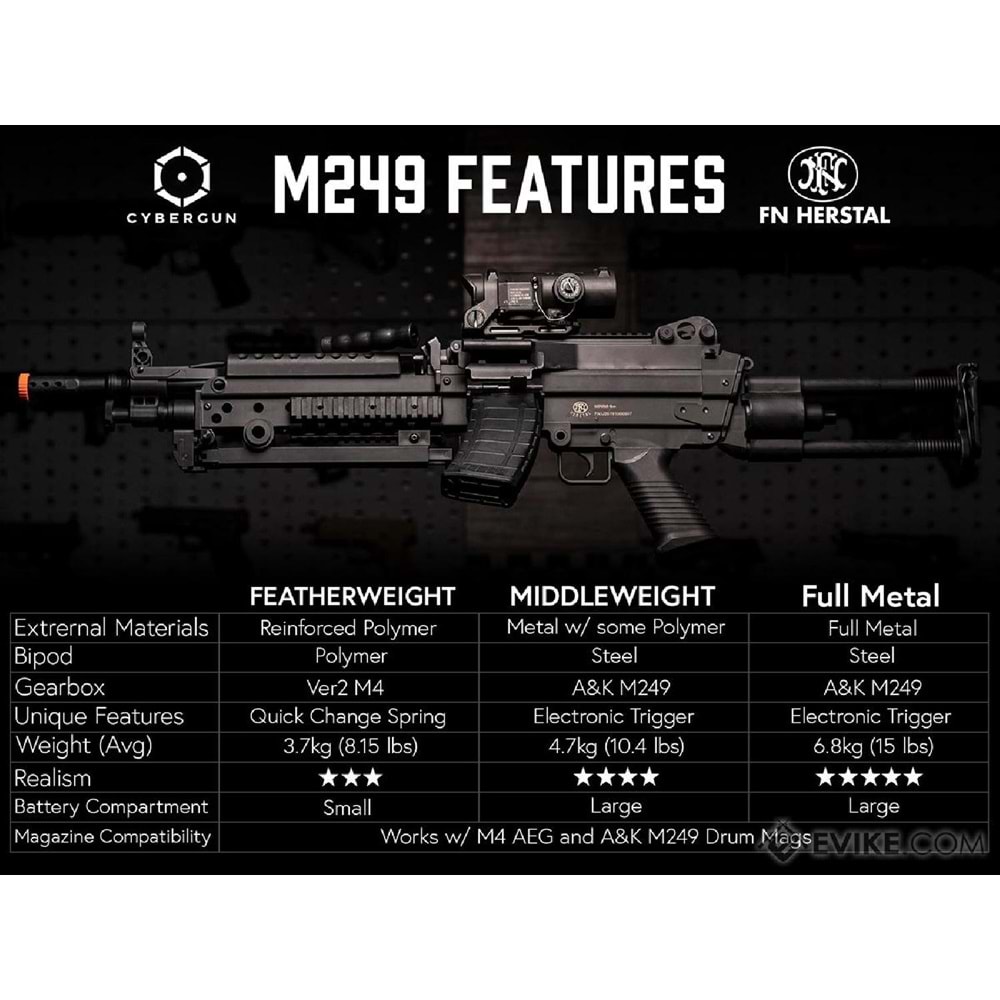 AK FN USA Lisanslı MK46 ''Middleweight'' Airsoft Makinalı Tüfek DARK EARTH