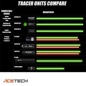 Acetech Brighter CS Airsoft Tracer izli Mermi Aparatı