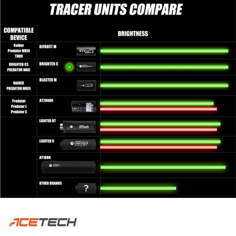 Acetech Brighter CS Tracer Unit Susturucu
