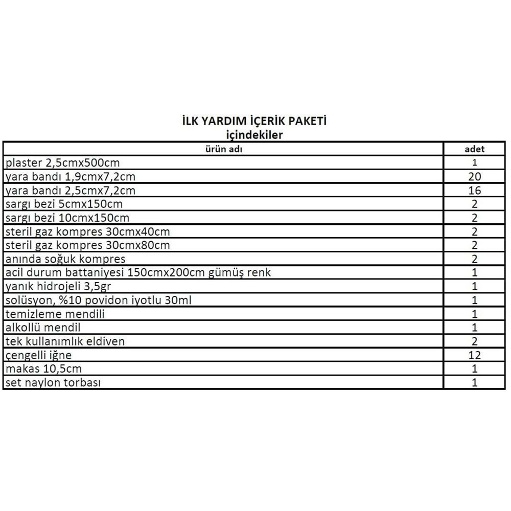 İlk Yardım Çantası Set İçeriği