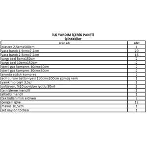 İlk Yardım Çantası Set İçeriği
